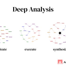 Deep Analysis — the analytics analogue to deep research