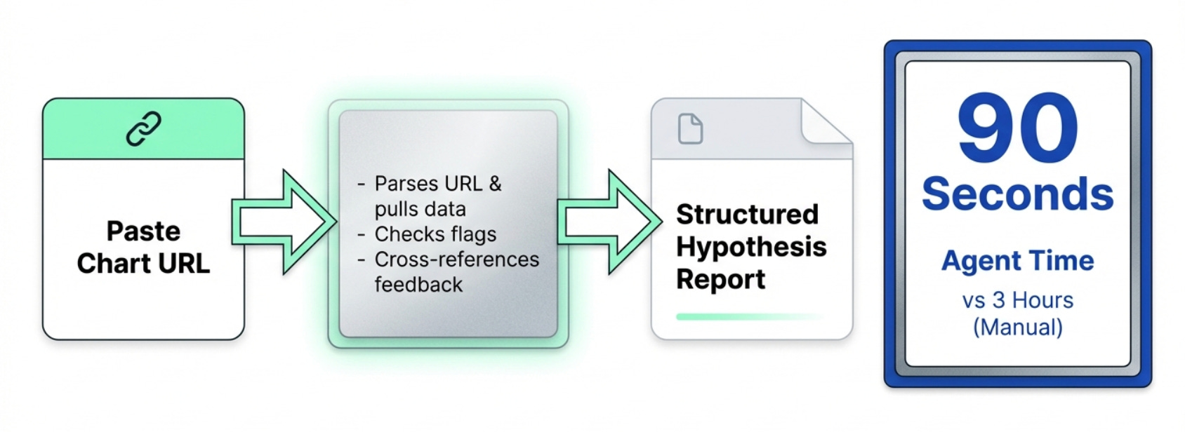 How to Vibe PM with Claude Code and Your Analytics Data