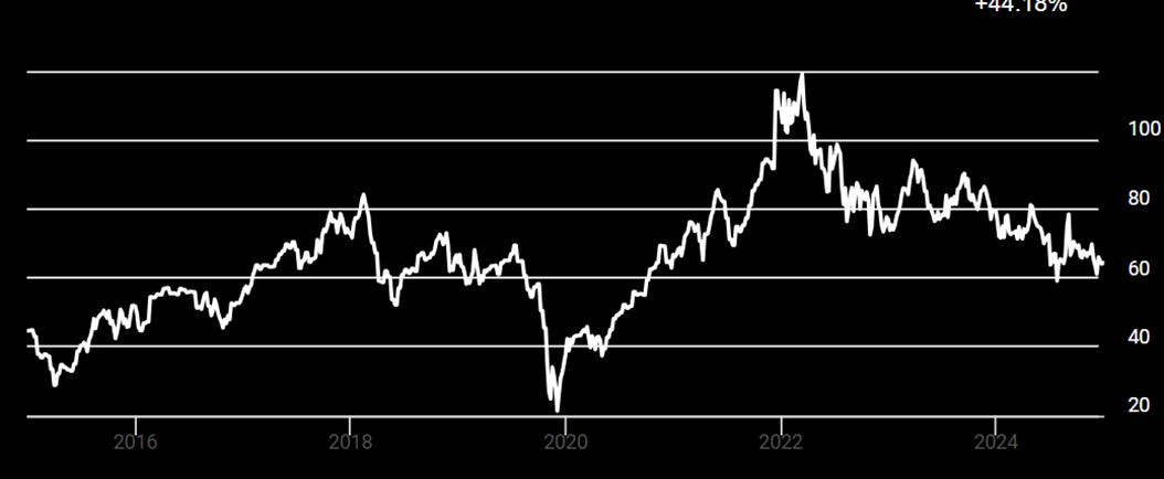 A graph with lines and numbers

AI-generated content may be incorrect.