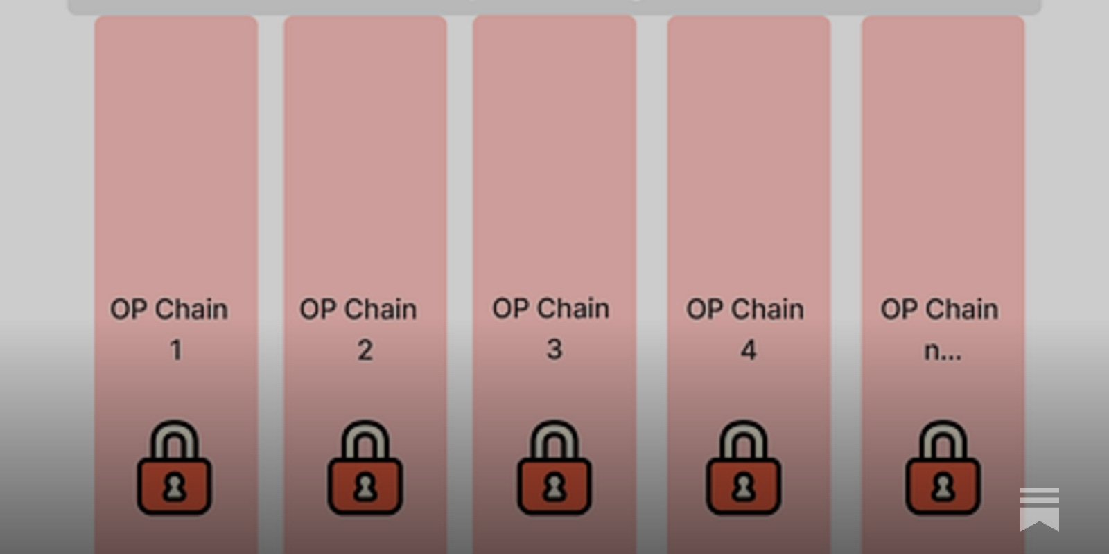 Lumio - by Paul Veradittakit - VeradiVerdict