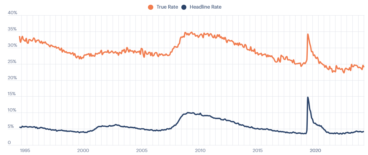 A graph showing the growth of the stock market

AI-generated content may be incorrect.