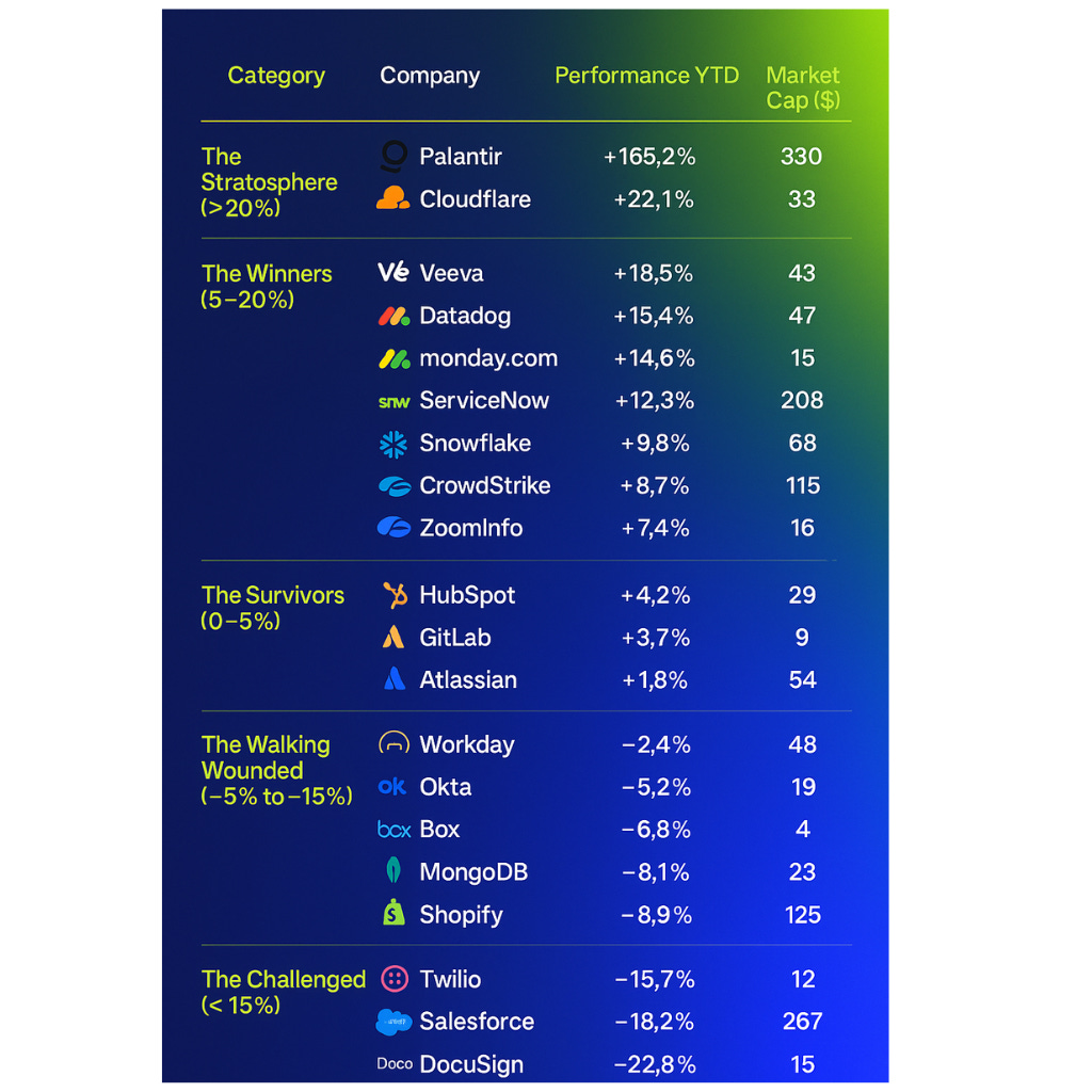 Decode] 從Figma IPO狂歡到Canva估值謎題—解構SaaS市場的價值重估與戰略轉型