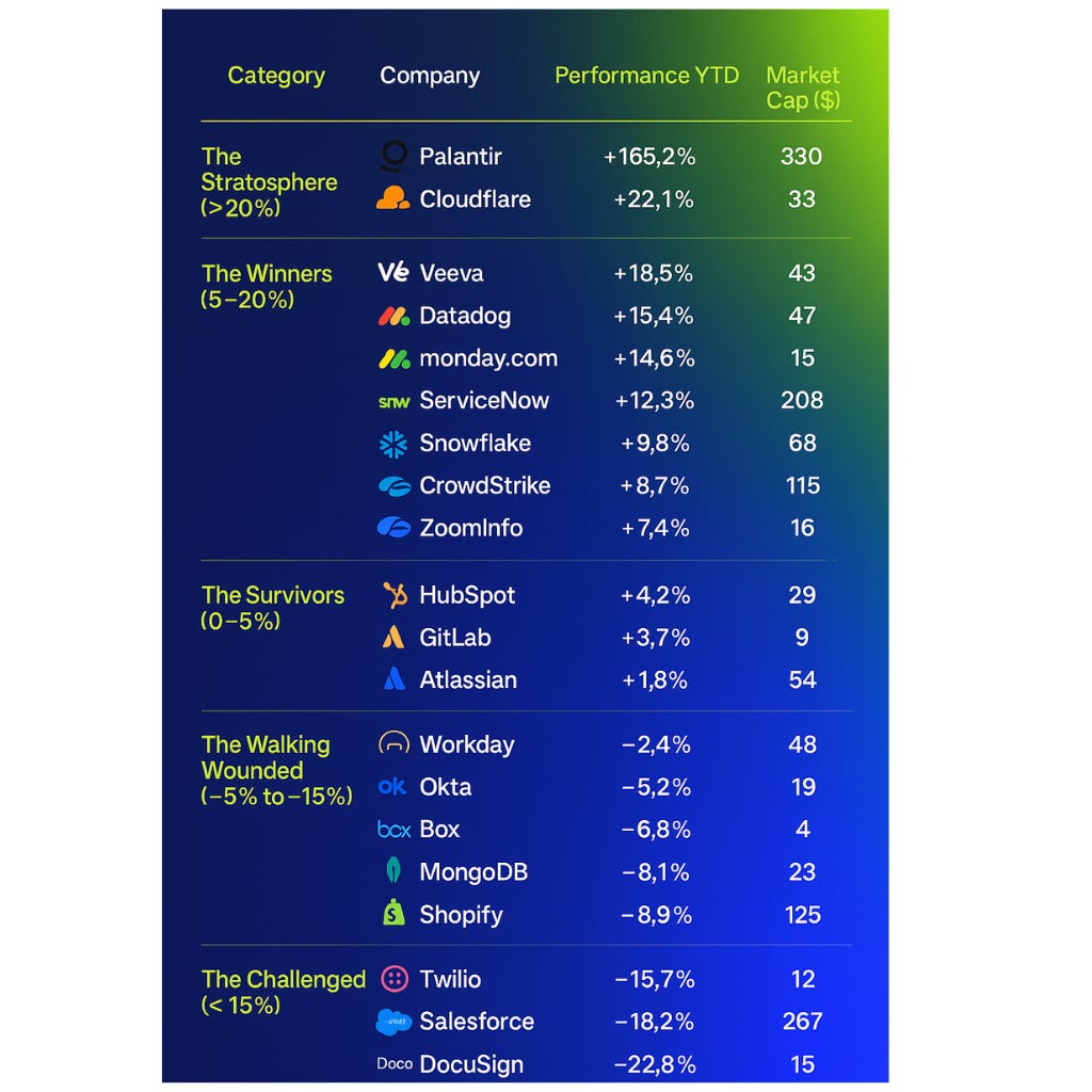 A ranking of the top B2B SaaS 2025 company A ranking of the top B2B SaaS 2025 company