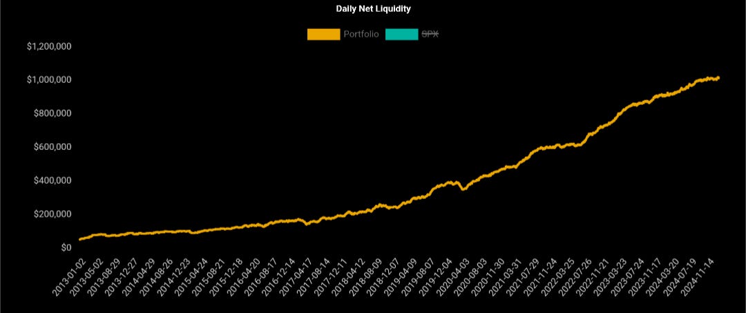 RSS Reversal & Selling Strategy セミナー Support