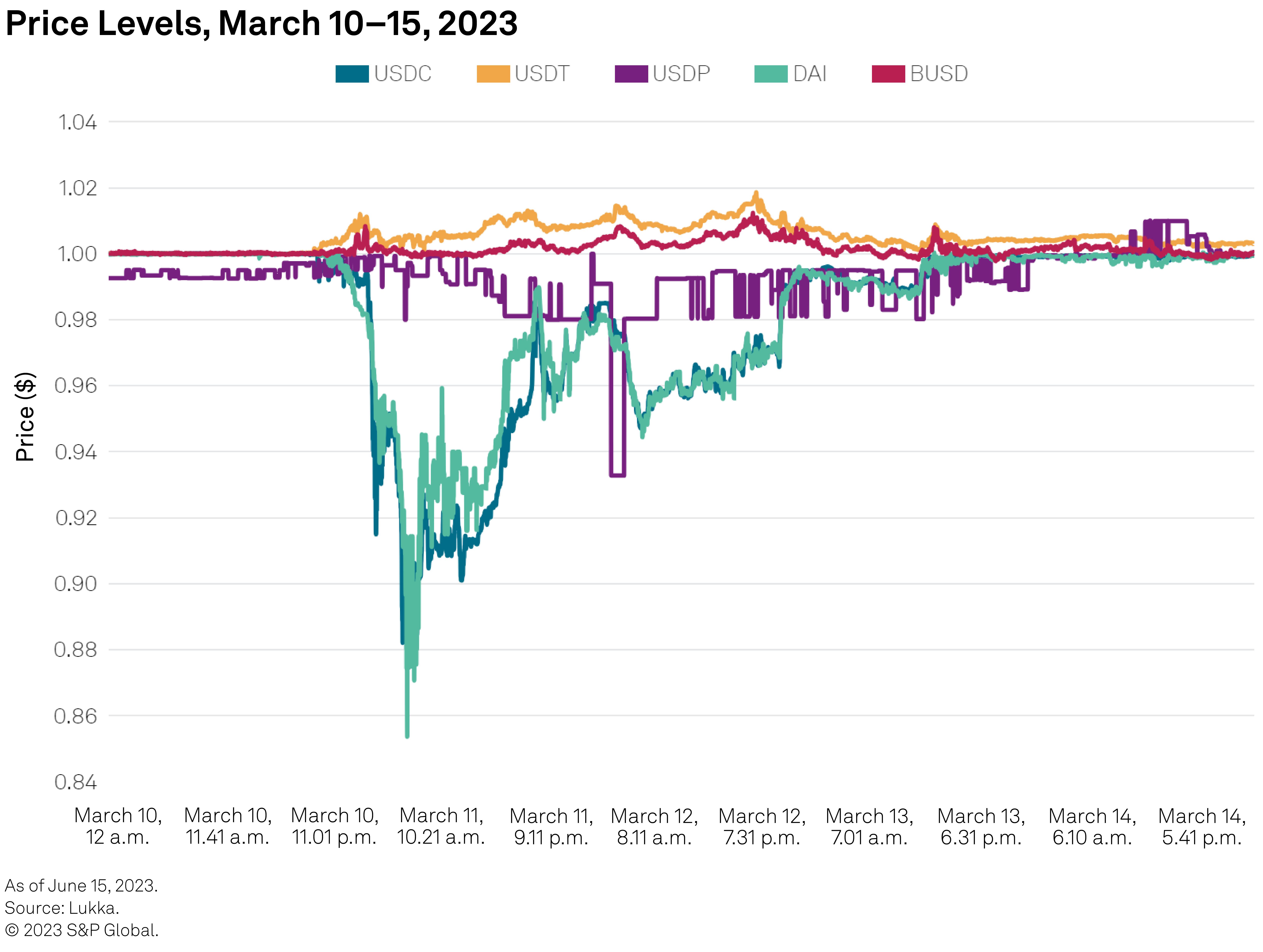 Podcast: Building on Bitcoin Lightning Network and Lessons from Libra, with  Lightspark Chief Strategy Officer Christian Catalini