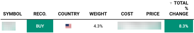 Beating The Tide latest pick already up 8.3% Beating The Tide latest pick already up 8.3%