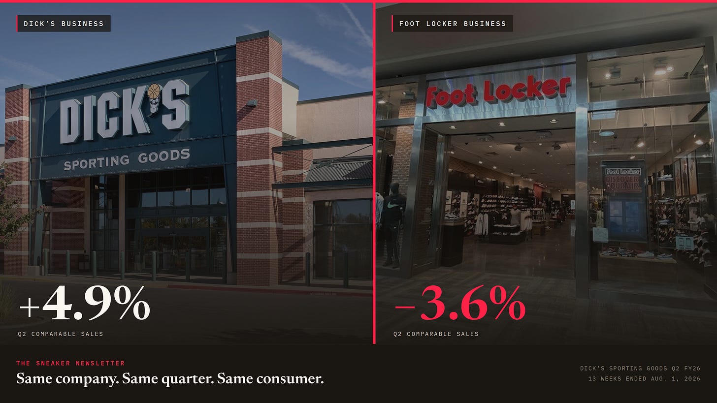 DICK'S Sporting Goods comparable sales and Foot Locker proforma comparable sales, Q2 fiscal 2026, the thirteen weeks ended August 1, 2026. DICK'S Sporting Goods comparable sales and Foot Locker proforma comparable sales, Q2 fiscal 2026, the thirteen weeks ended August 1, 2026.
