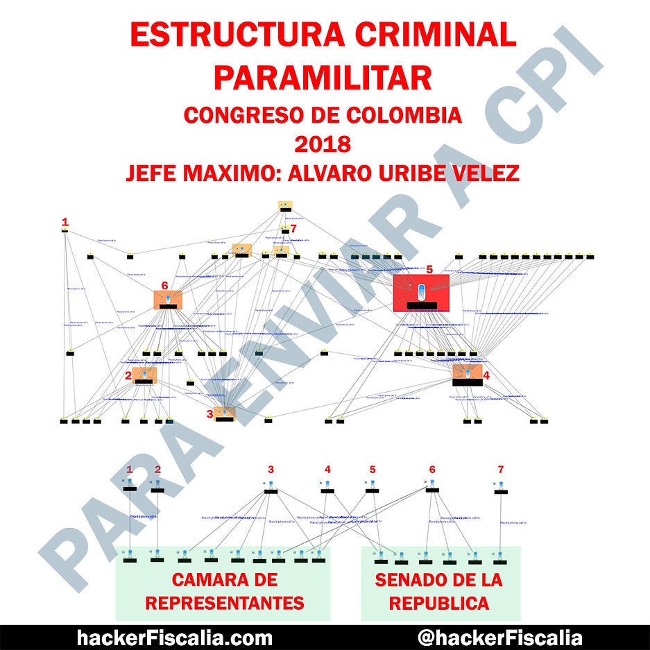 ESTRUCTURA PARAMILITAR - CONGRESO - Smal