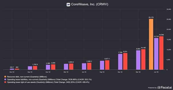 Chart preview Chart preview