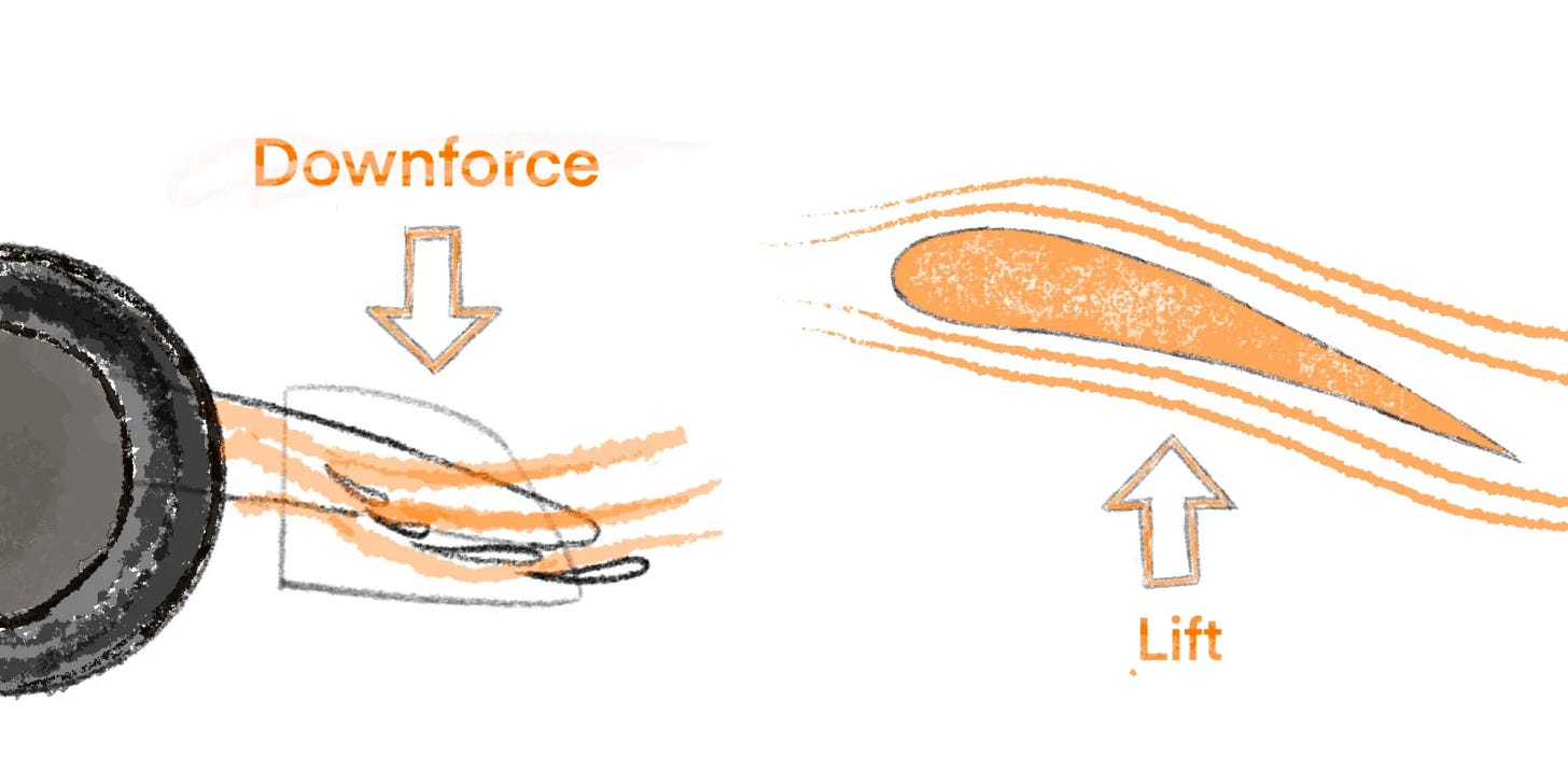 5 Things Formula 1 Racecars and Military Fighter Jets Have In Common