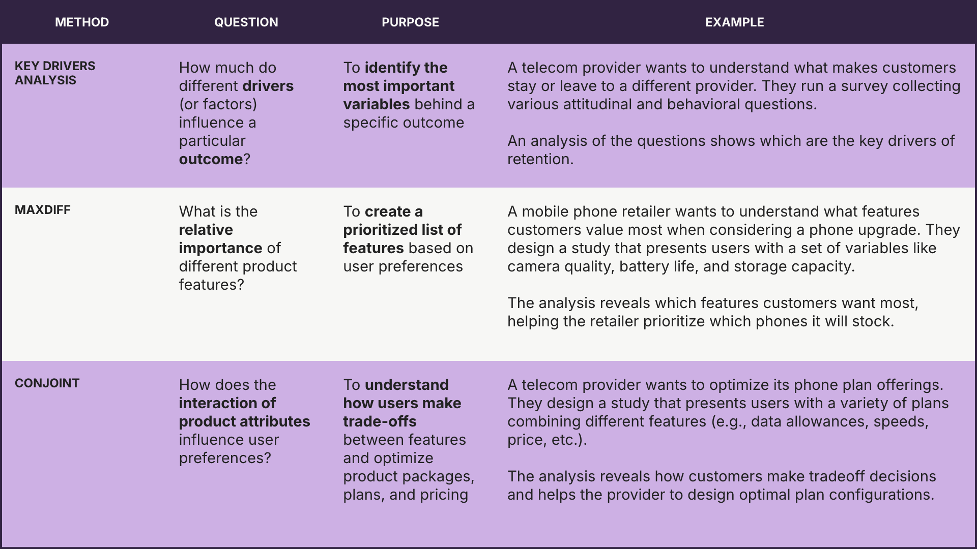 How and why to use Key Drivers Analysis in user research