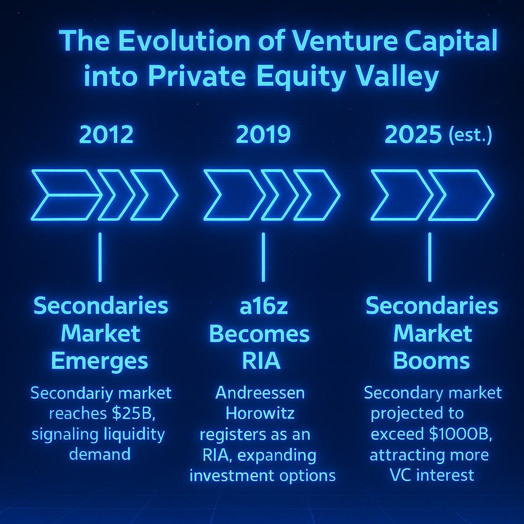 VC IS DEAD... - Jean Jacques Janse Van Rensburg