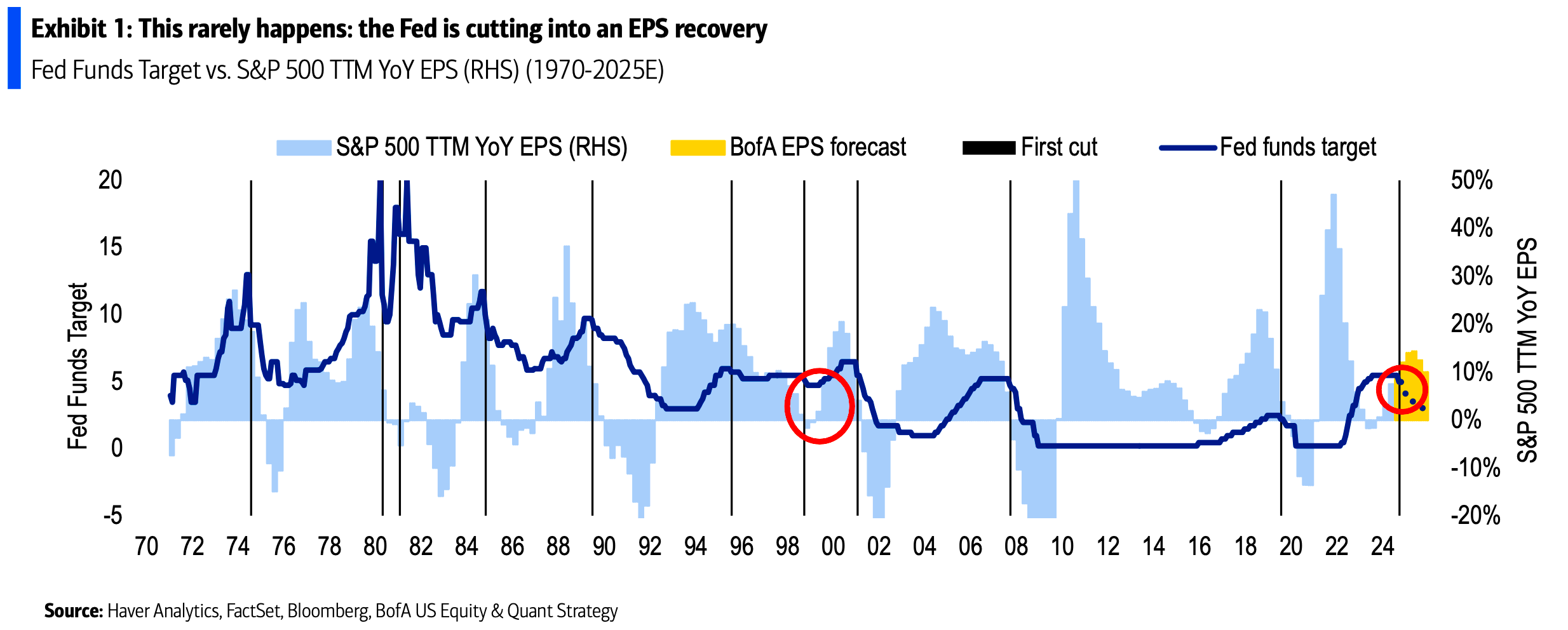 A blunt message for those asking what Fed rate cuts mean for stocks ✂️