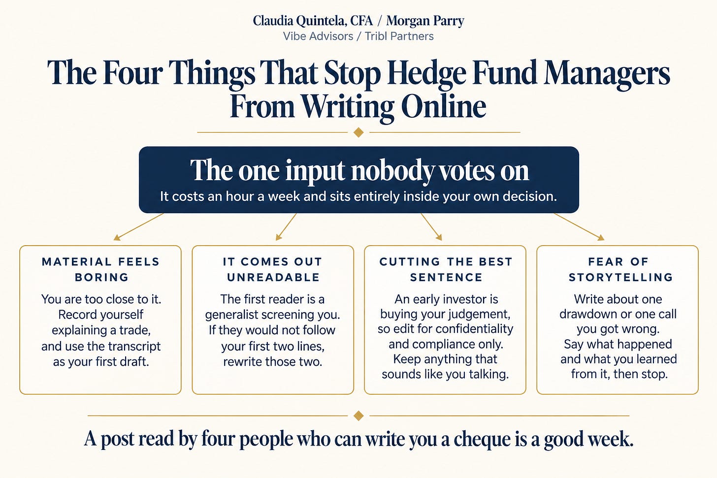 The four things that stop hedge fund managers from writing online, with one fix for each. The four things that stop hedge fund managers from writing online, with one fix for each.
