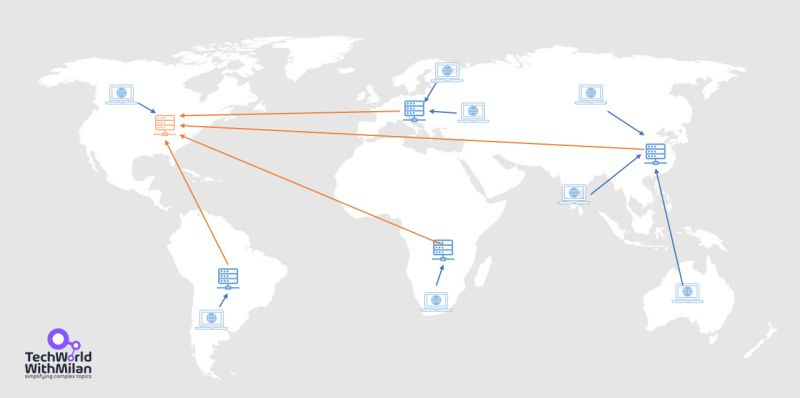 What is CDN? - by Dr Milan Milanović