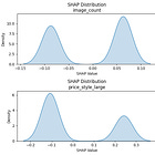 A/B Testing with SHAP: From Black Box to Glass Box