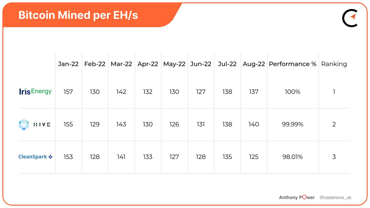 How Miners Grow During Bear Markets - by Anthony Pompliano