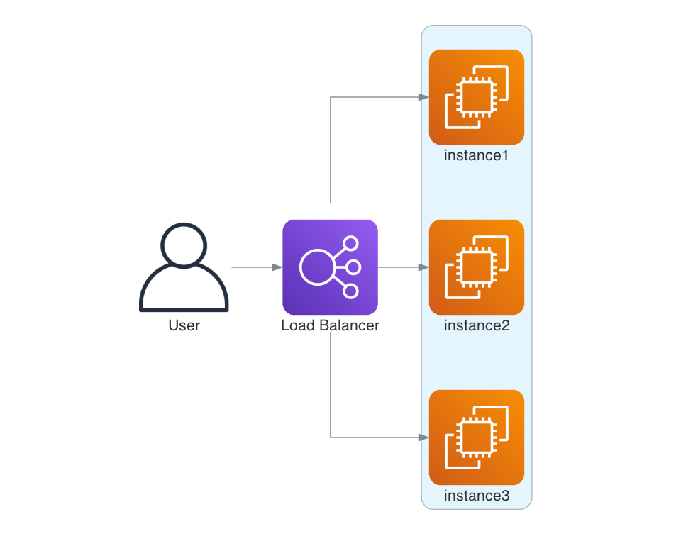 Load balancing