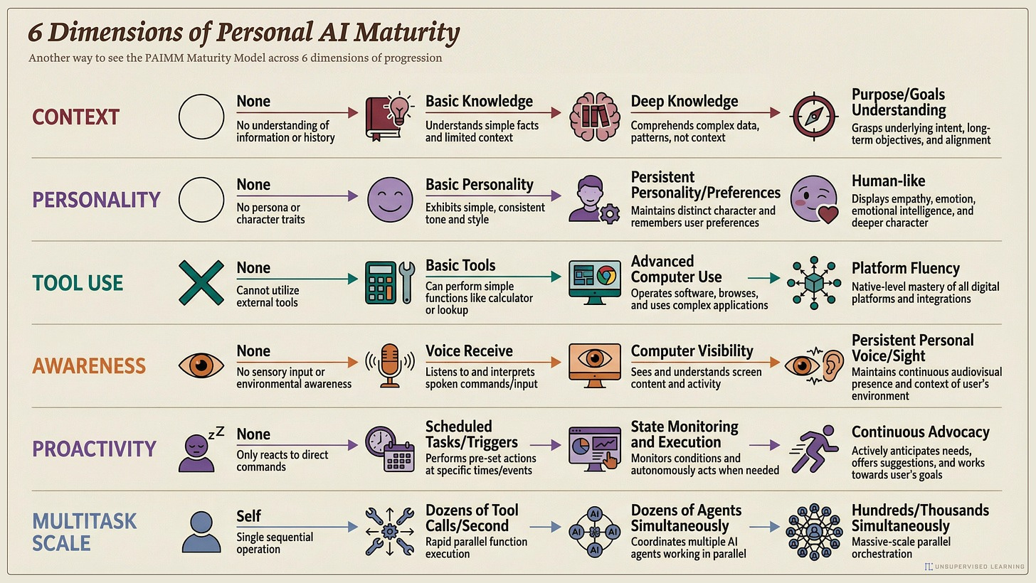 From Siri to JARVIS - by David Attermann