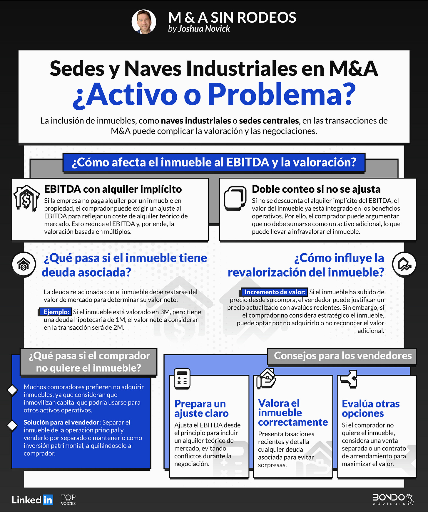 Infografia sedes, naves industriales e inmuebles en las operaciones de M&A Infografia sedes, naves industriales e inmuebles en las operaciones de M&A