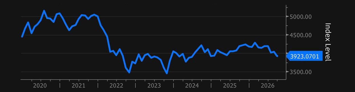 Bloomberg US Pension Liability Index (I02786), monthly, January 2020 to September 2026. Data: Bloomberg