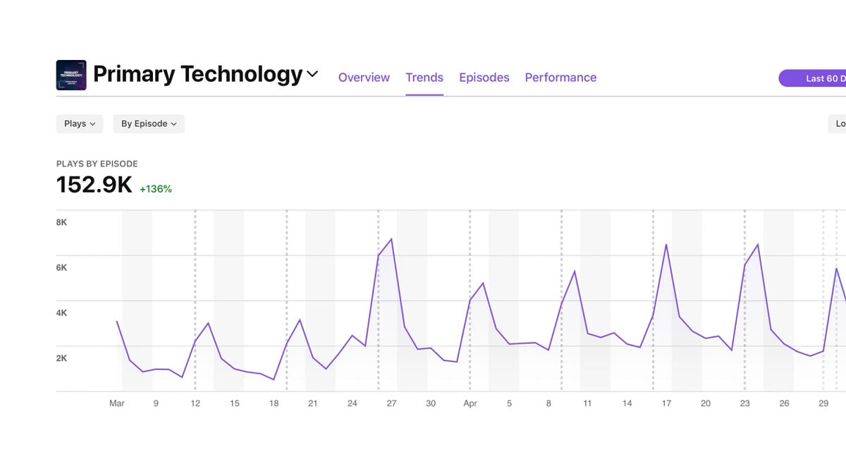 Spotify Adopts Apple’s HLS Tech to Streamline Video Podcast Distribution