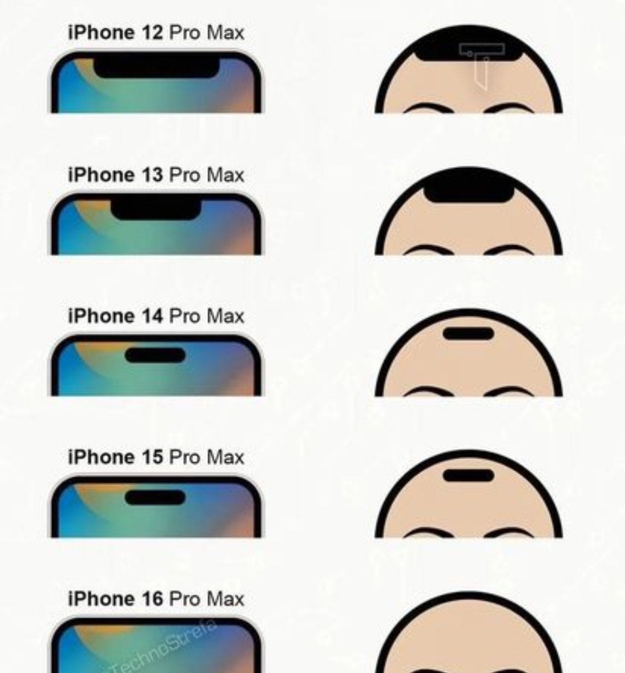 Jay's Tech  on X: "Apple's notch evolution!! 😂 https://t.co/R7r7LlwMXd" /  X