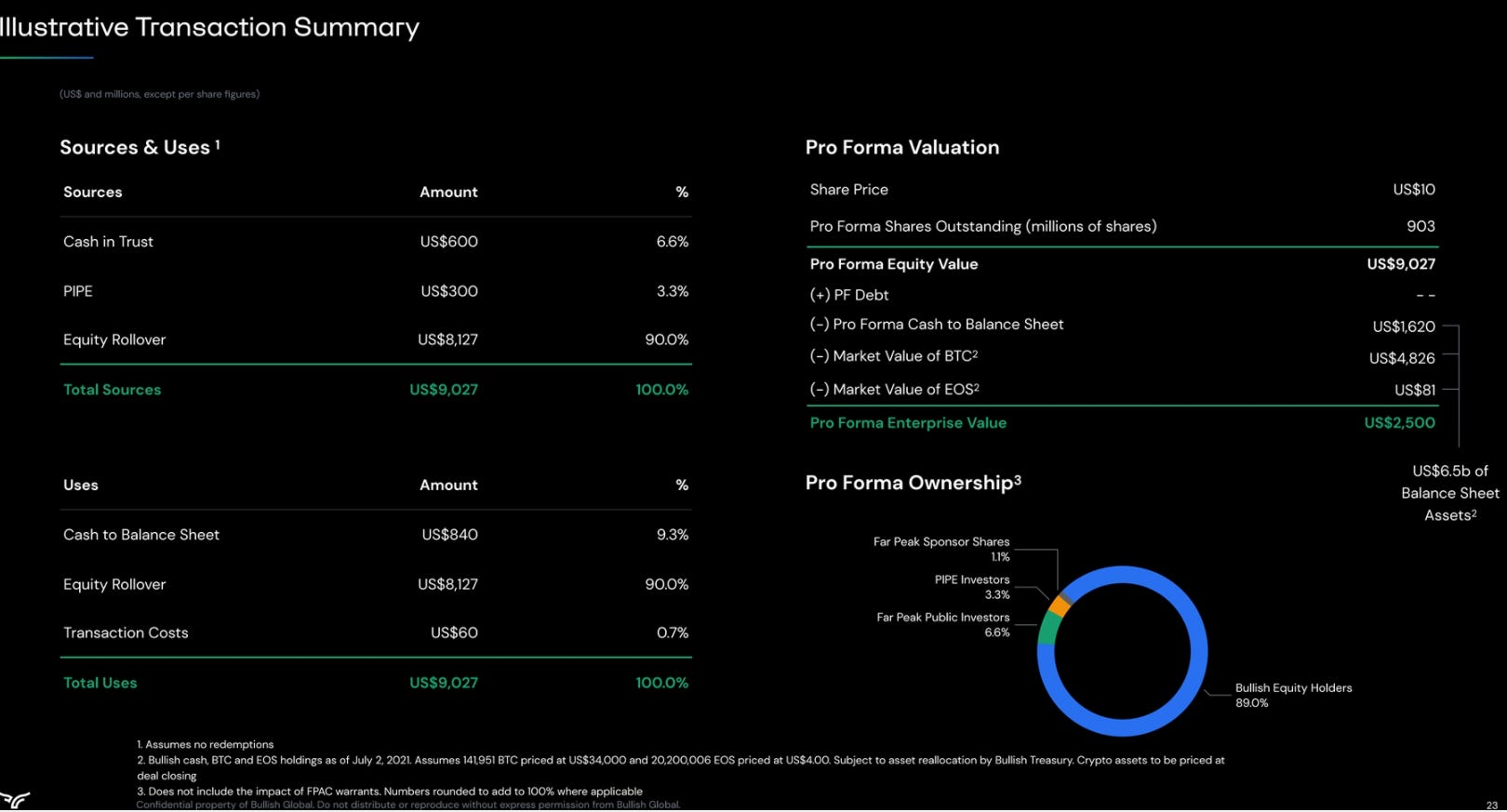 Premium: a crypto SPACulation - by Andrew Walker