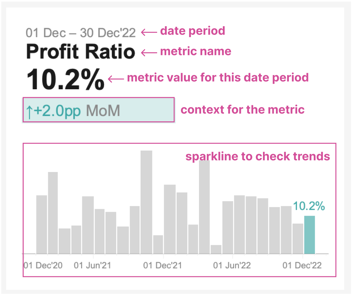 Anatomy of the KPI Card - by Anastasiya Kuznetsova