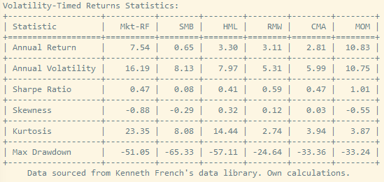 Volatility Targeting and Momentum Timing - QuantSeeker