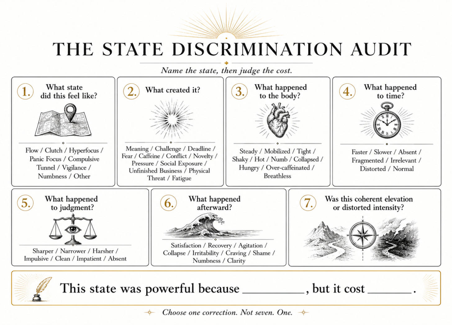 Seven-step State Discrimination Audit worksheet prompting readers to identify the state, its trigger, body effects, time distortion, judgment, aftermath, and overall cost. Seven-step State Discrimination Audit worksheet prompting readers to identify the state, its trigger, body effects, time distortion, judgment, aftermath, and overall cost.