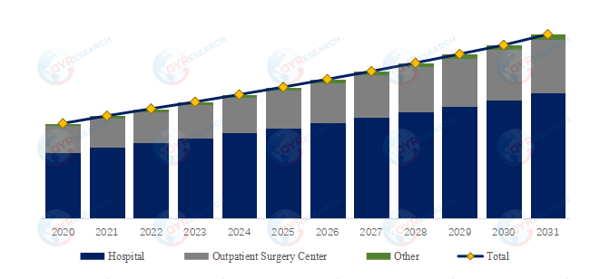 電気外科発電機