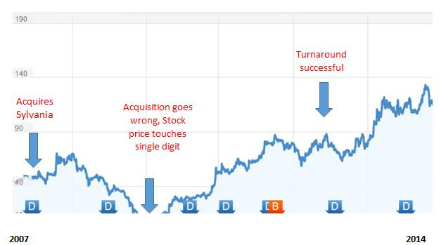 turnaround-1.png turnaround-1.png