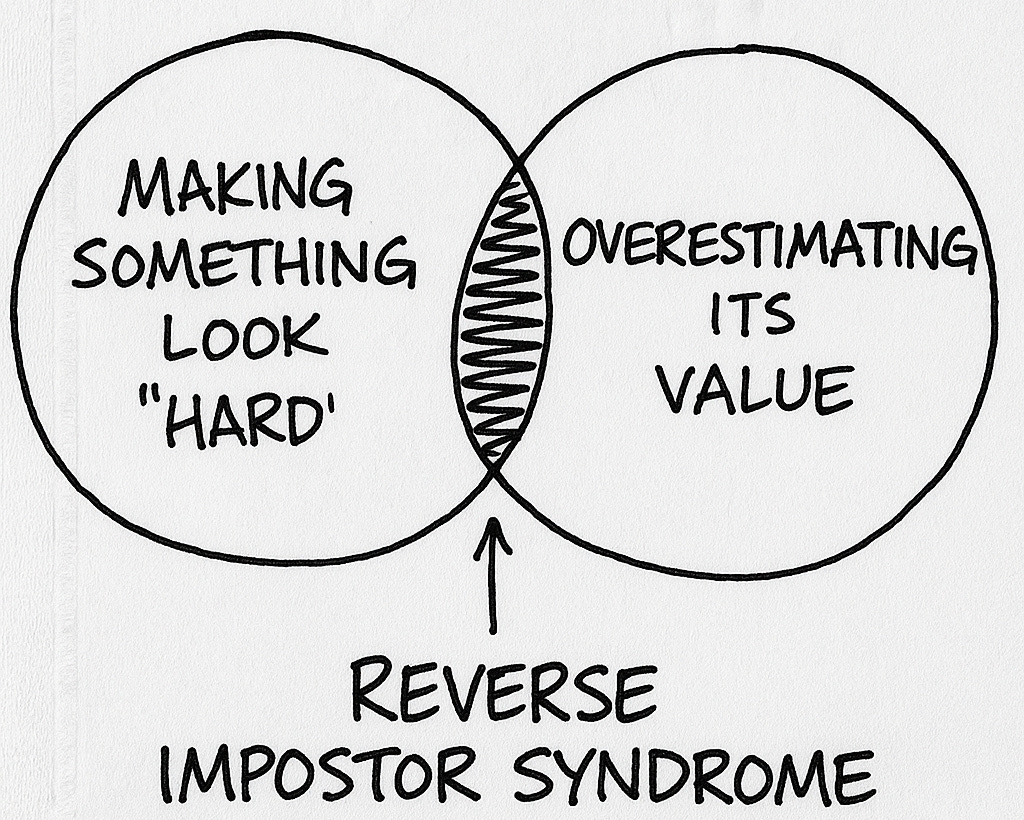 A two-panel meme comparing self-doubt with the belief that personal skills have outpaced external recognition. A two-panel meme comparing self-doubt with the belief that personal skills have outpaced external recognition.