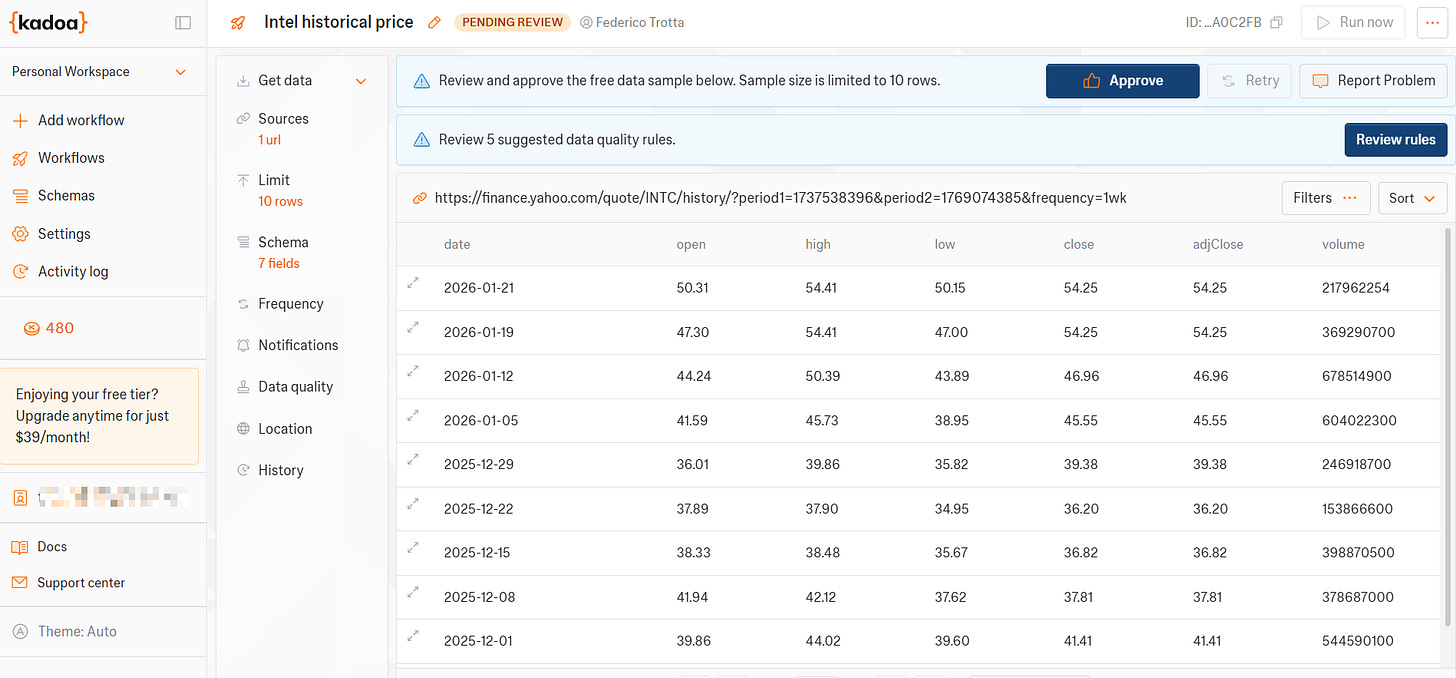 Decide whether to review rules or not by Federico Trotta Decide whether to review rules or not by Federico Trotta
