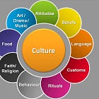 Κουλτούρα της Βιωσιμότητας