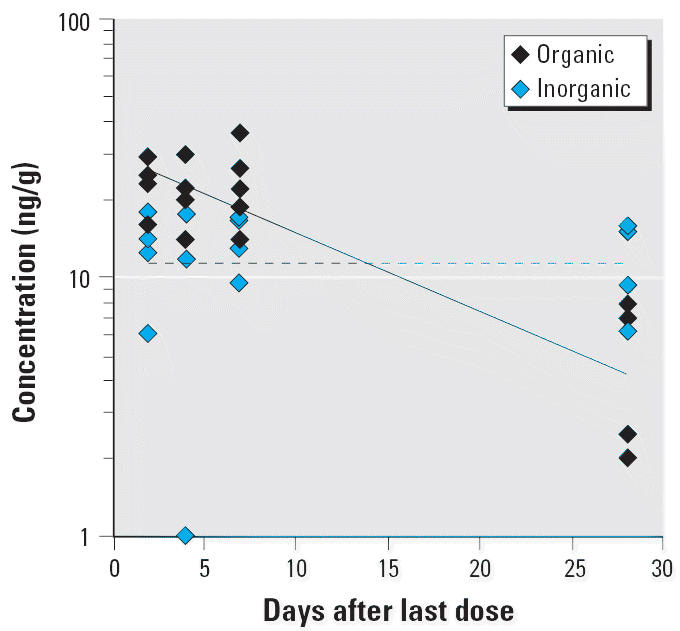 Paging Dr. Offit: Robert F. Kennedy is NOT Lying: Everyone Knows that Thimerosal Causes Neuroinflammation. Score: Kennedy +3, Offit, -3. Did Offit Even Read Burbacher?