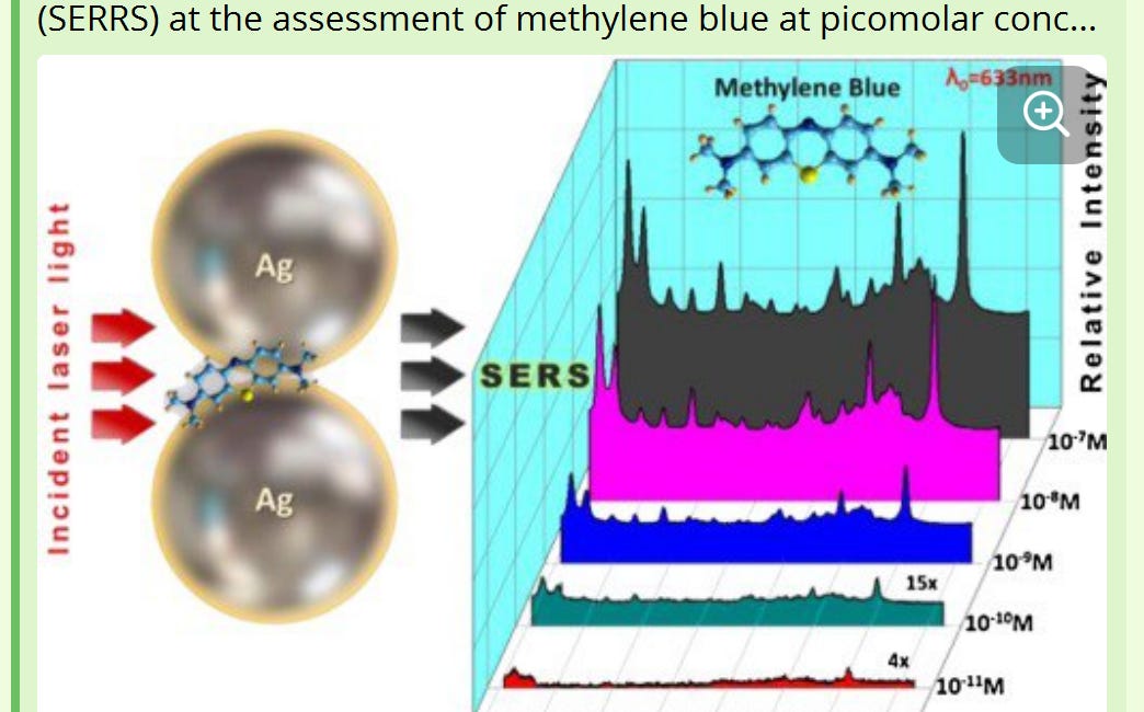 Ramanspektrostkopie von Methylenblausilber