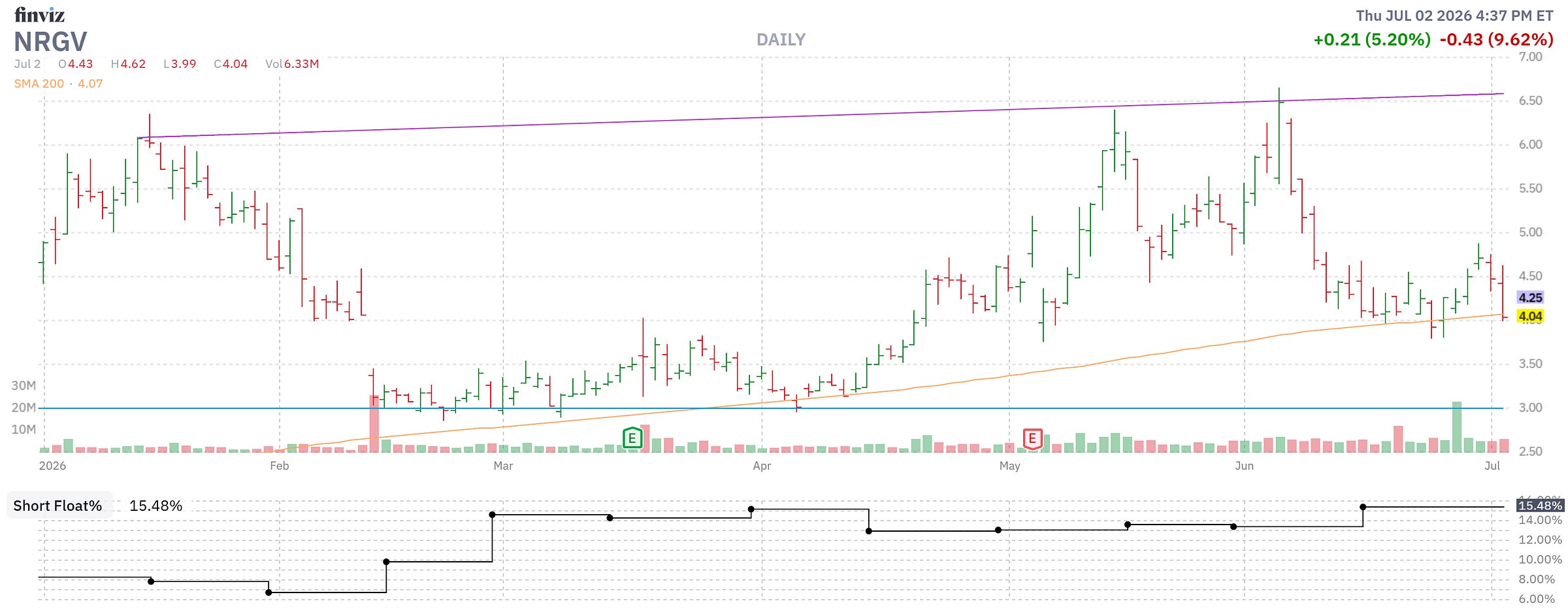 Finviz Chart