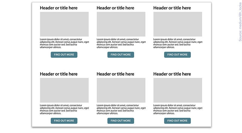 repeated modules containing header, image, body, button. each button says “find out more”. There is no visual hierarchy to the CTAs. repeated modules containing header, image, body, button. each button says “find out more”. There is no visual hierarchy to the CTAs.