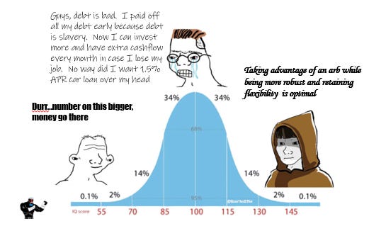 Arbitrage Opportunities & Revisiting the topic of paying off your debt