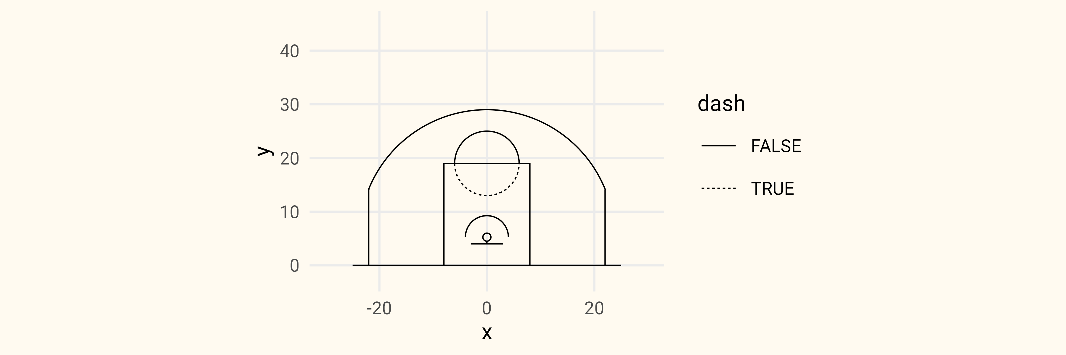 How To Make A Hot Spot Shot Chart - by Owen Phillips