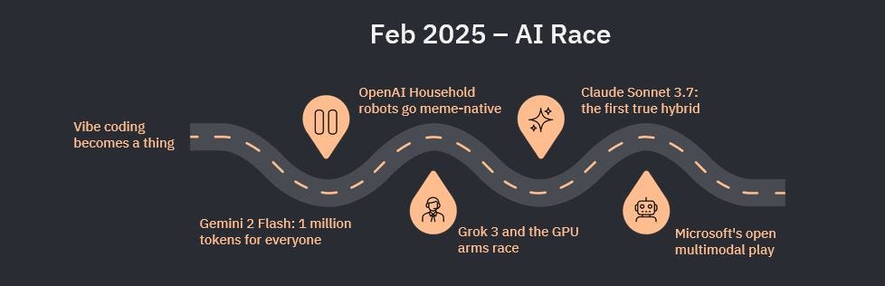 2025 AI Year in Review: The Complete Roadmap of Breakthroughs, Models ...