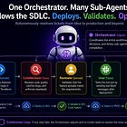 đ„The Orchestrator Pattern - Turning CLAUDE.md Into an Autonomous Agent Team Pipelineđ„