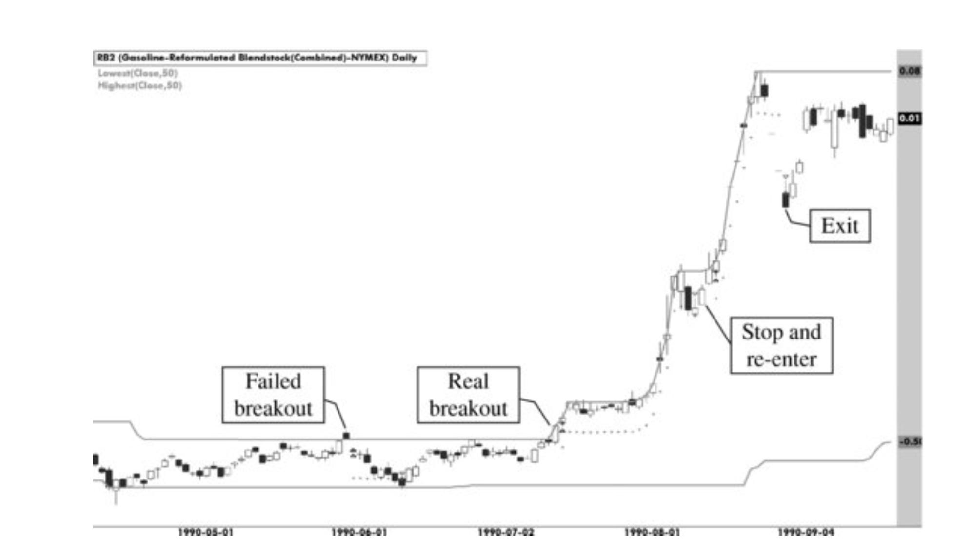 Following the Trend - by paperswithbacktest