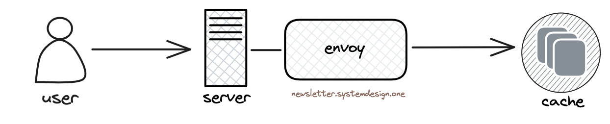 Proxy Server Communicating With Redis Cluster