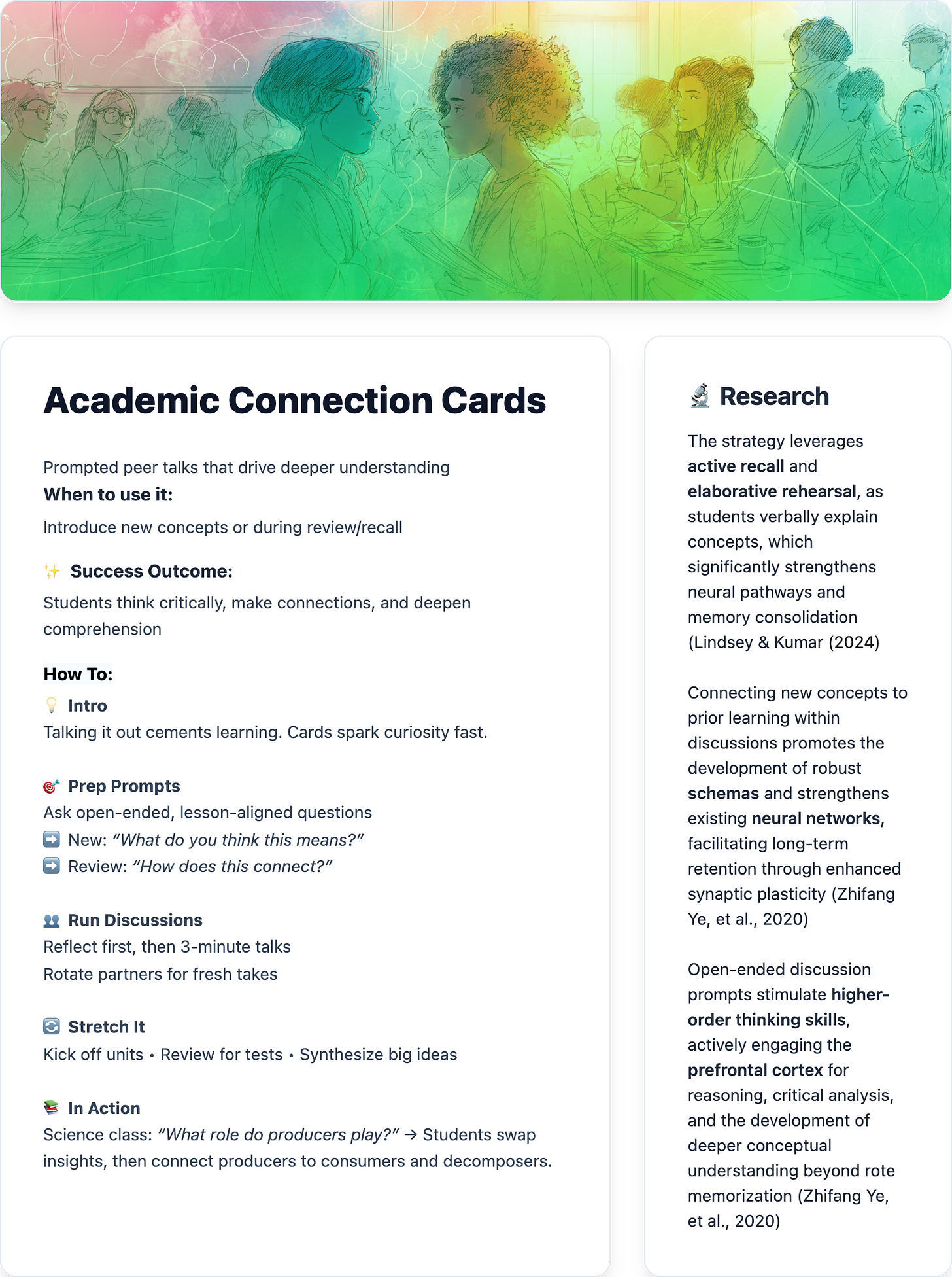 Strategy card titled Academic Connection Cards showing how teachers can use prompt cards to spark short peer discussions. Steps include preparing open-ended prompts, guiding 3-minute partner talks, rotating pairs, and adapting across a unit to reinforce learning. Example highlights a science class using prompts about ecosystems to build connections between producers, consumers, and decomposers.