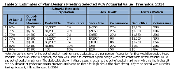 Kaiser proposed plans meeting ACA actuarial requirements1 Kaiser proposed plans meeting ACA actuarial requirements1
