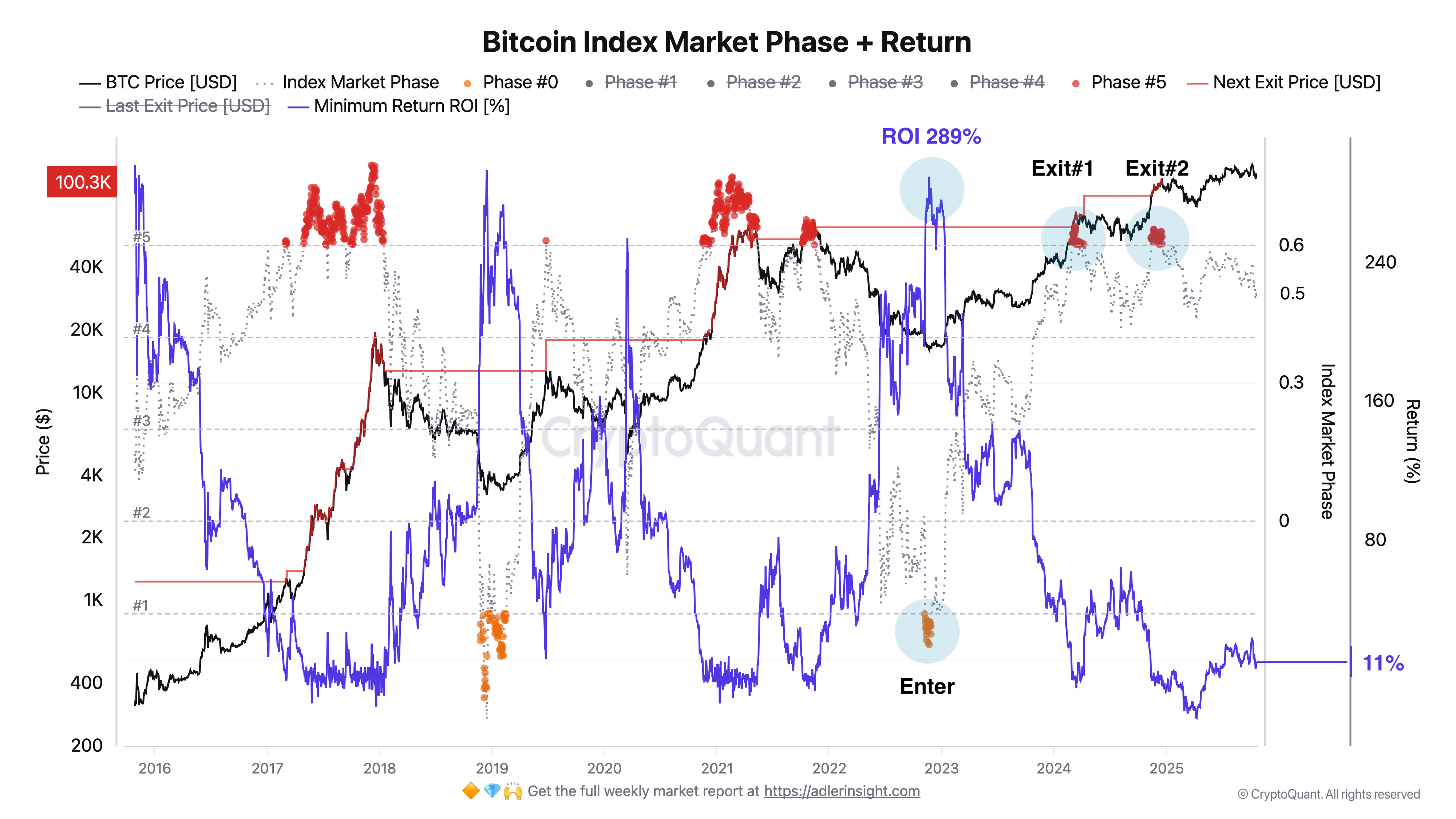 Bitcoin Strategy & Full Market Analysis - W4 October 2025