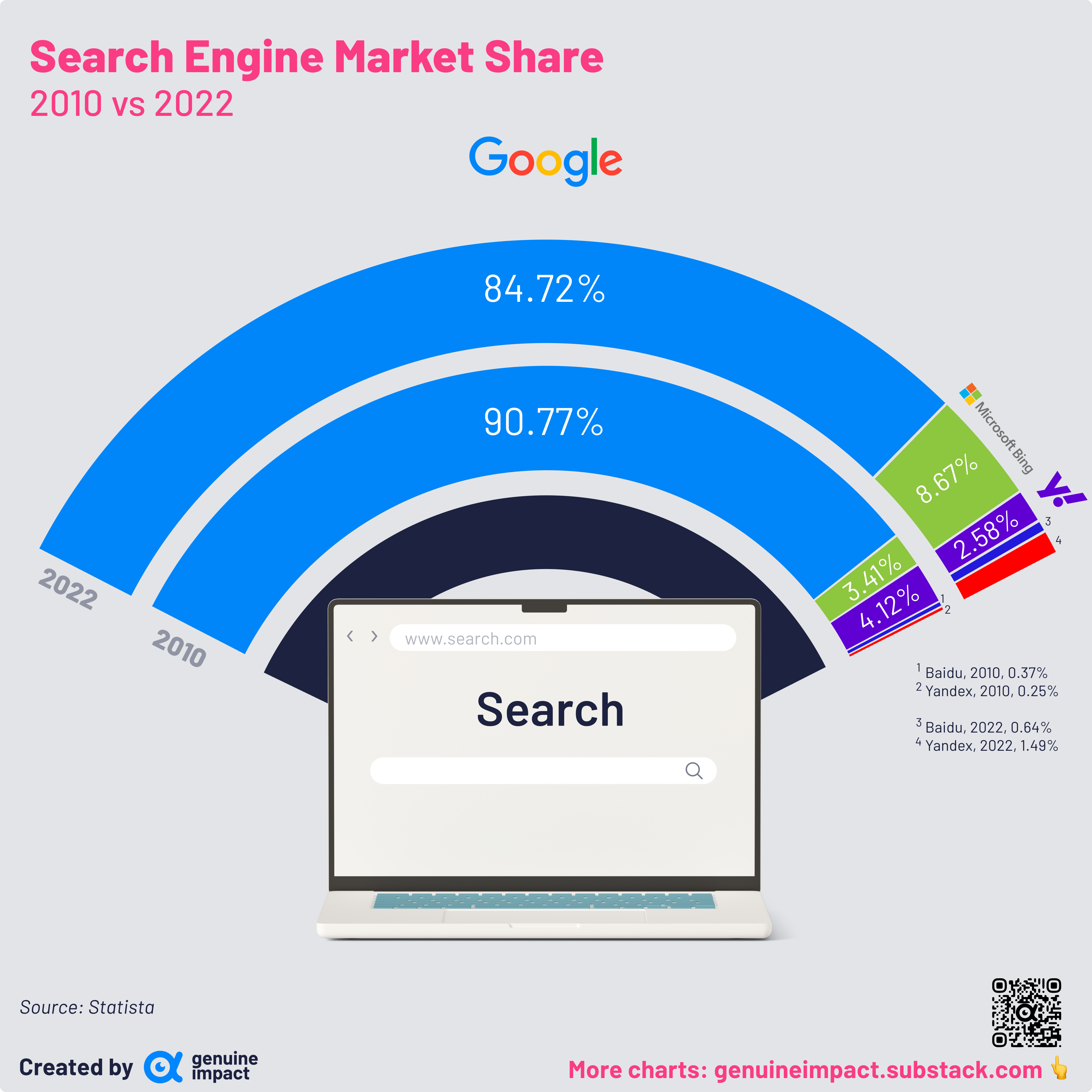 2 new charts - Search and ChatGPT - by Miguel Benitez
